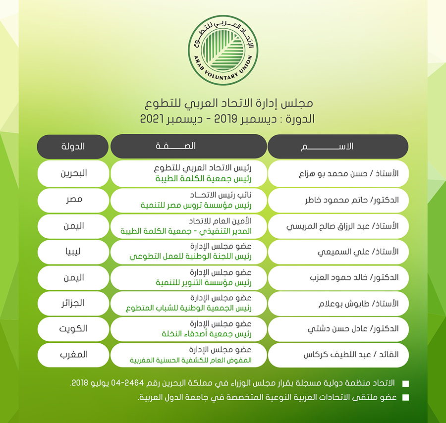 جلس إدارة الاتحاد العربي للتطوع